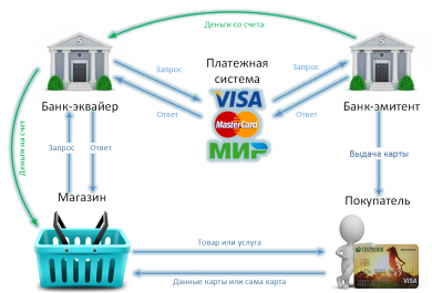 Банк-эмитент карты: что это такое?