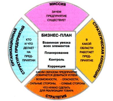 Бизнес-идеи для сайтов: бизнес с нуля