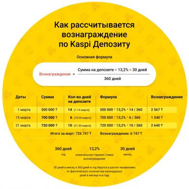 Депозиты в Каспи банке: высокие процентные ставки и выгодные условия