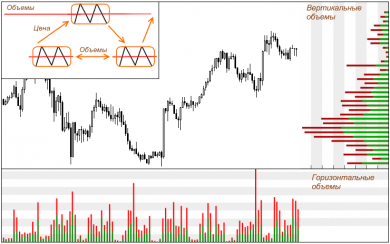 Индикаторы объемов для Форекса