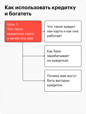 Как добиться успеха в предлагании кредитных карт в банках