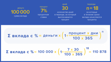 Как получить депозит в банке