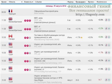 Календарь экономических новостей по форексу