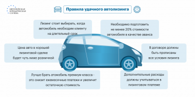 Лизинг автомобилей для банков