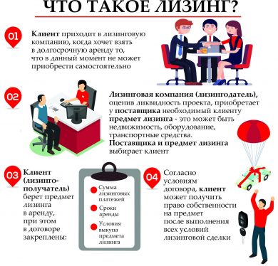 Лизинговые банки: что это такое и как они работают?