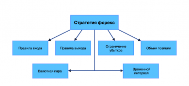 Мои стратегии торговли на форекс