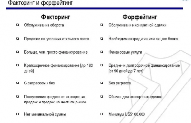 Операции банков: лизинг и факторинг