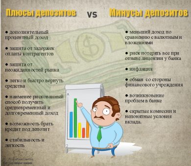 Преимущества и недостатки депозитов в иностранных банках