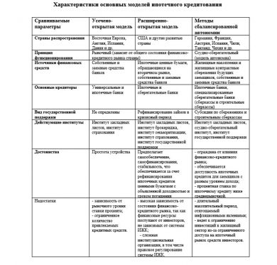 Требования к заемщикам при оформлении кредита