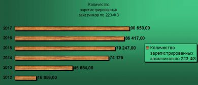 Все о тендерах 2016