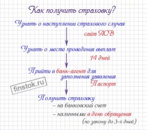poluchenie-vklada-iz-banka-lishivshegosja-licenzii-poshagovaja-instrukcija