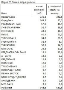rejting-bankov-po-depozitam