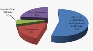 Потребительская культура и ее воздействие на рынок краткосрочного финансирования