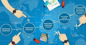 Реформа внутренних закупок в промышленности: новые подходы к управлению