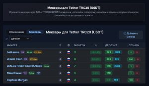 Kycnotlist.com — каталог анонимных сервисов для криптовалют
