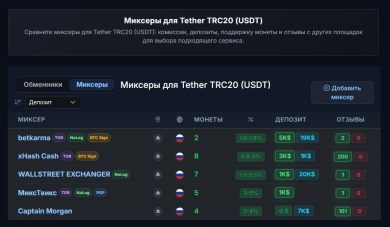 Kycnotlist.com — каталог анонимных сервисов для криптовалют