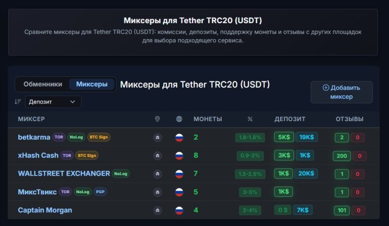 Kycnotlist.com — каталог анонимных сервисов для криптовалют