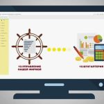 Про сервис 1С УНФ фреш